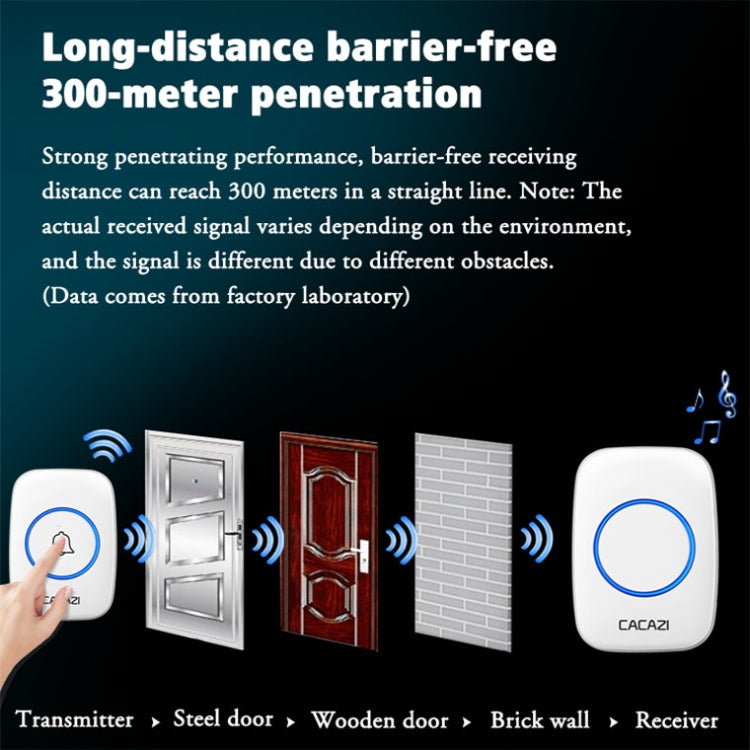 CACAZI A10DC 1 To 2 Battery Type Home Smart Waterproof Electronic Wireless Doorbell(Black) - Wireless Doorbell by CACAZI | Online Shopping South Africa | PMC TechLife | Buy Now Pay Later Mobicred