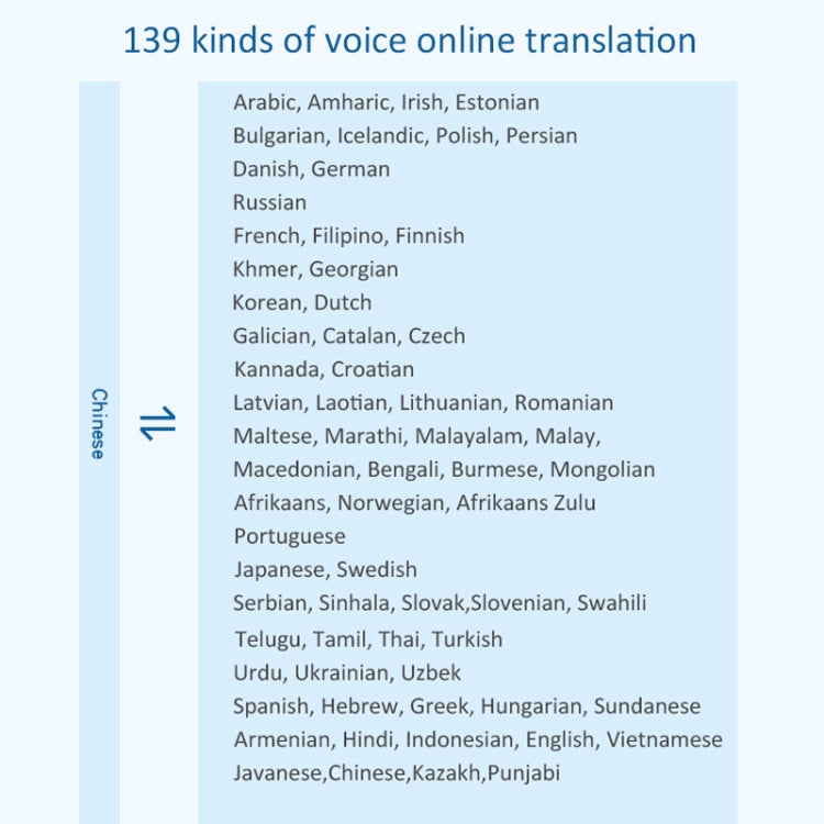 F6 Translation Machine 139 Languages Interpreted Online Translation 14 Camera Translator Recording Contemporary Interpretation(Royal Blue) -  by PMC Jewellery | Online Shopping South Africa | PMC Jewellery | Buy Now Pay Later Mobicred