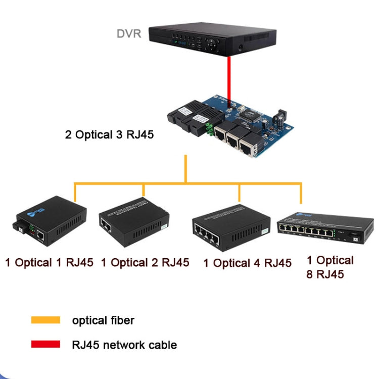3 Fiber Port+2 Ethernet Port  AAB-PCBA 100Mbps Fiber Transceiver - Fiber Receiver by PMC Jewellery | Online Shopping South Africa | PMC Jewellery | Buy Now Pay Later Mobicred