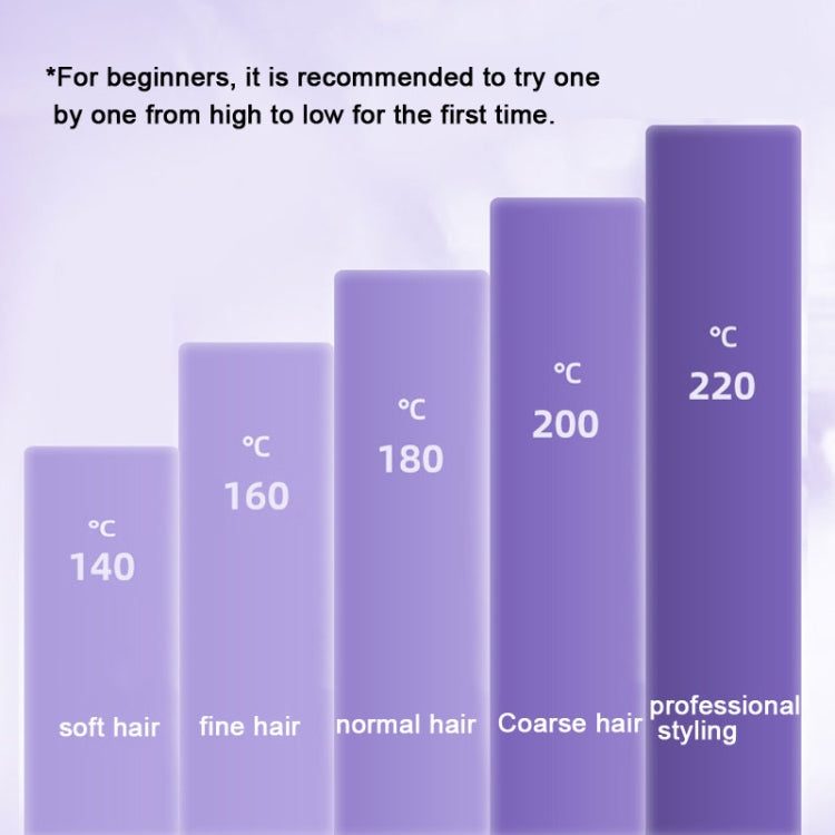 40mm Hair Curler Big Wave Negative Ion Essential Oil Coated Curling Iron,CN Plug(Taro Purple) - Hair Curler by PMC TechLife | Online Shopping South Africa | PMC TechLife | Buy Now Pay Later Mobicred