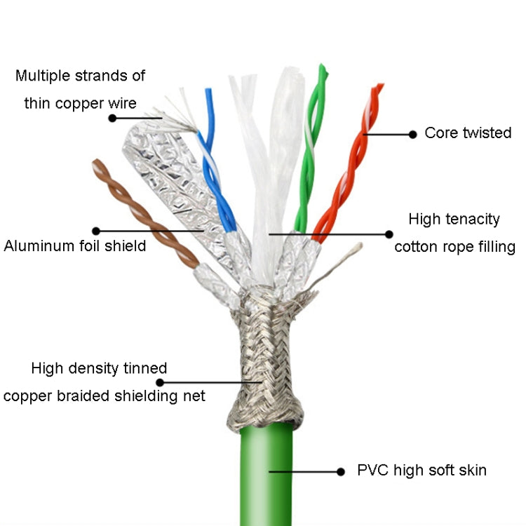 25m CAT6 Double Shielded Gigabit Industrial Cable Vibration-Resistant And Highly Flexible Drag Chain Cable - Lan Cable and Tools by PMC TechLife | Online Shopping South Africa | PMC TechLife
