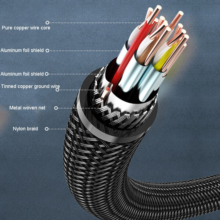 1m VenTion HDMI Round Cable Computer Monitor Signal Transmission Cable - free shipping - PMC TechLife - Order now!