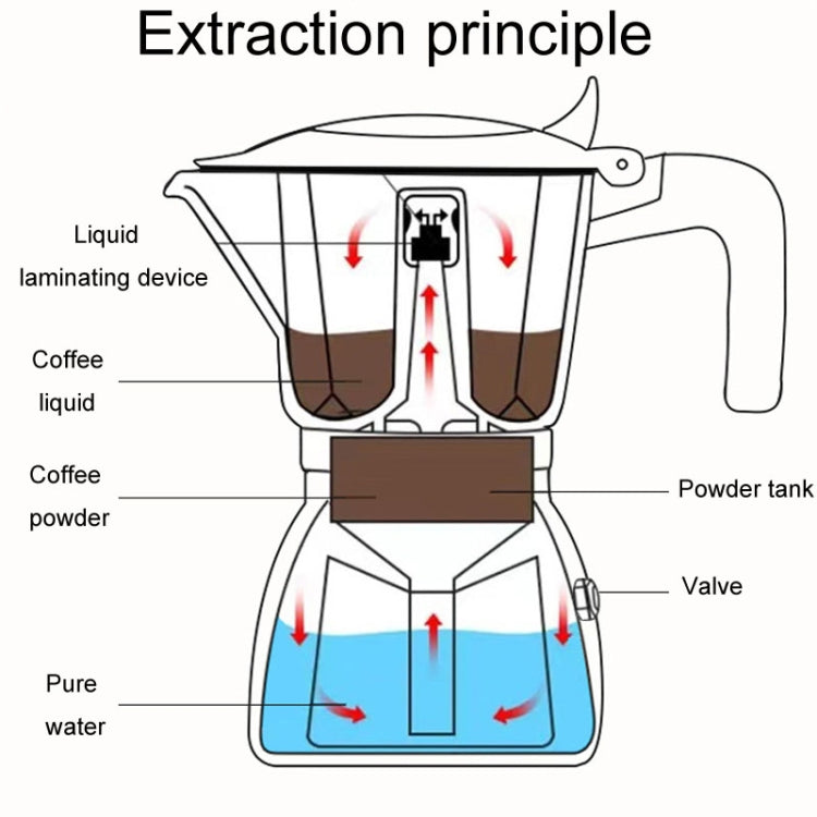 100ml Dual Valve Mocha Pot Espresso Machine Outdoor Coffee Brewing Pot Extraction Tool(Green) - free shipping - PMC TechLife - Order now!