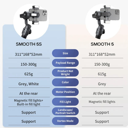 ZHIYUN Smooth 5S 3-Axis Smartphone Handheld Gimbals Stabilizer, Spec: Standard White - Handheld Gimbals by ZHIYUN | Online Shopping South Africa | PMC Jewellery | Buy Now Pay Later Mobicred