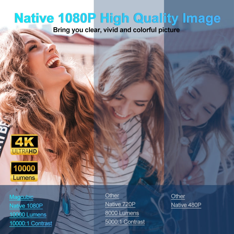 HY320 1080P 390ANSI 4K Android 11 Projector With Wifi 6 Bluetooth 5.0 Support Miracast / Airplay / DLNA US Plug - LED Projector by PMC TechLife | Online Shopping South Africa | PMC TechLife