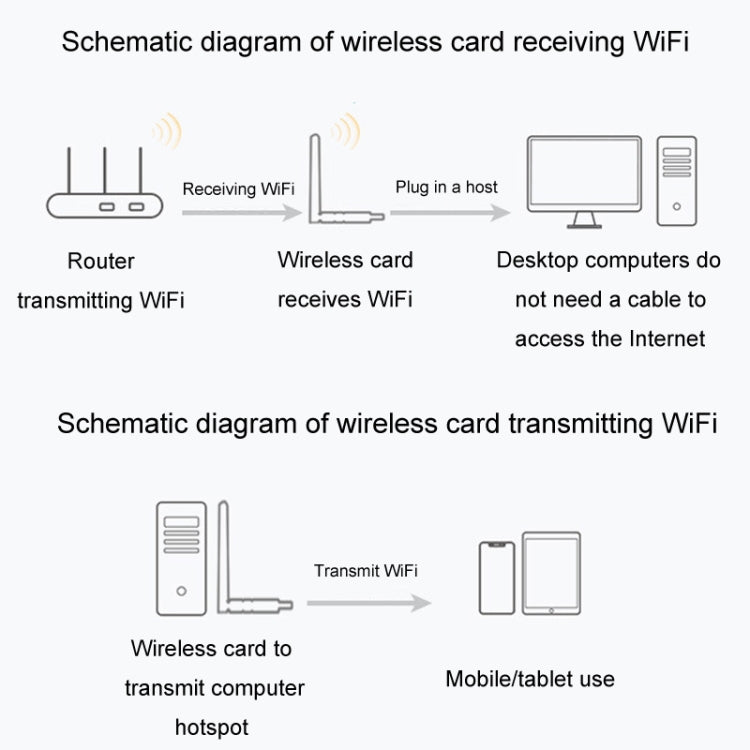 JINGHUA N5 Dual Band Driverless High Gain Antenna USB Wireless Network Card, Style: Antenna Model 600M - USB Network Adapter by JINGHUA | Online Shopping South Africa | PMC Jewellery | Buy Now Pay Later Mobicred