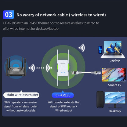 COMFAST CF-XR185 3000Mbps WiFi6 Dual Band Signal Amplifier Gigabit WAN/LAN Port EU Plug - Broadband Amplifiers by COMFAST | Online Shopping South Africa | PMC Jewellery | Buy Now Pay Later Mobicred