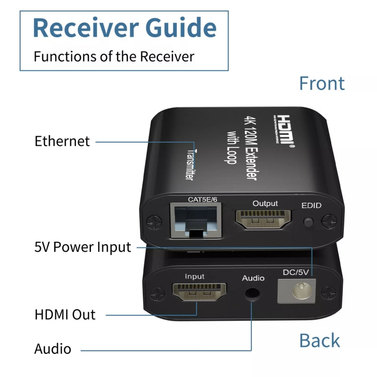 HDMI To RJ45 120m Single Network Cable 4K HD Network Extender, Receiver+Transmitter UK Plug(Black) - Amplifier by PMC Jewellery | Online Shopping South Africa | PMC Jewellery | Buy Now Pay Later Mobicred