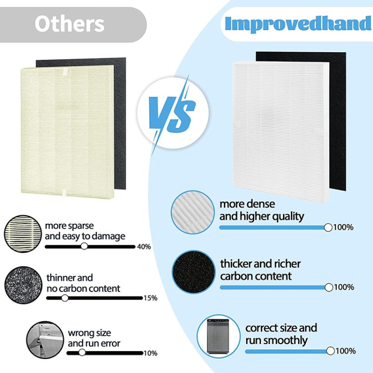115115 Replacement Filter For Winix 5300 6300 5300-2 6300-2 P300 C535  Air Purifier - Air Purifiers & Accessories by PMc TechLife | Online Shopping South Africa | PMc TechLife | Buy Now Pay Later Mobicred