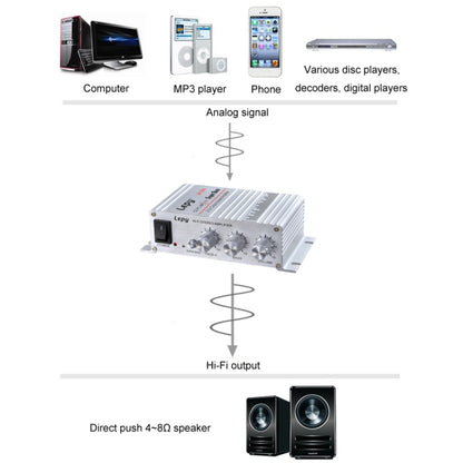 Lepy LP-268 DC12V High Fidelity Power Car/Motorcycle Amplifier(Silver) - Car Amplifiers by PMC Jewellery | Online Shopping South Africa | PMC Jewellery | Buy Now Pay Later Mobicred