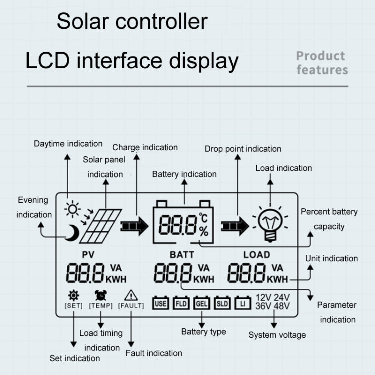 12V-24V 40A WIFI Remote MPPT Home Energy Storage Control System Solar Controller, Model: CM-D40 - Others by PMC TechLife | Online Shopping South Africa | PMC TechLife | Buy Now Pay Later Mobicred