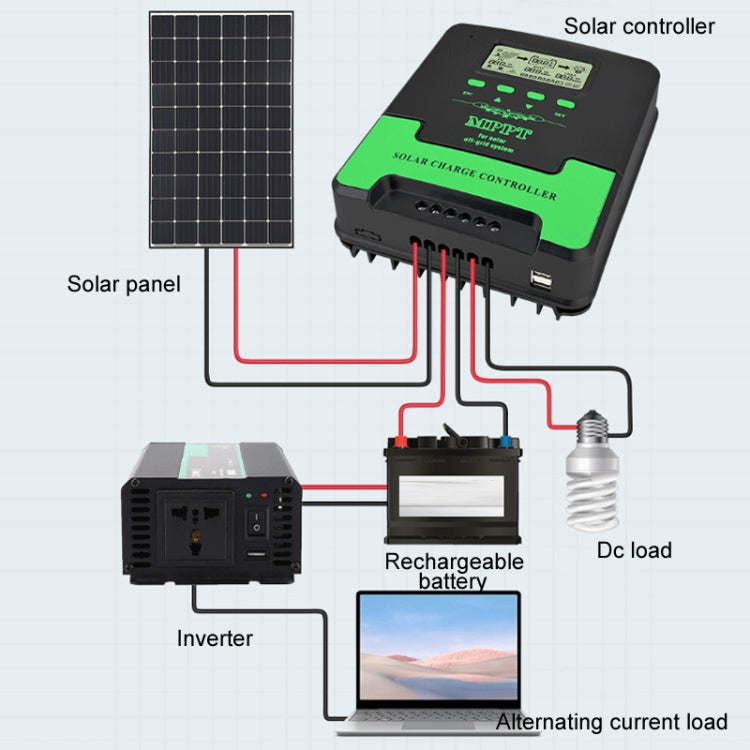 12V-24V 60A WIFI Remote MPPT Home Energy Storage Control System Solar Controller, Model: CM-D60 - Others by PMC TechLife | Online Shopping South Africa | PMC TechLife | Buy Now Pay Later Mobicred
