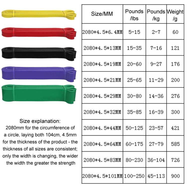 Resistance Band Latex Strength Training Resistance Ring Pull-Ups Assisted Ring Yoga Elastic Band, Spec: 2080x4.5x32mm Purple - Fitness Equipments by PMC Jewellery | Online Shopping South Africa | PMC Jewellery | Buy Now Pay Later Mobicred