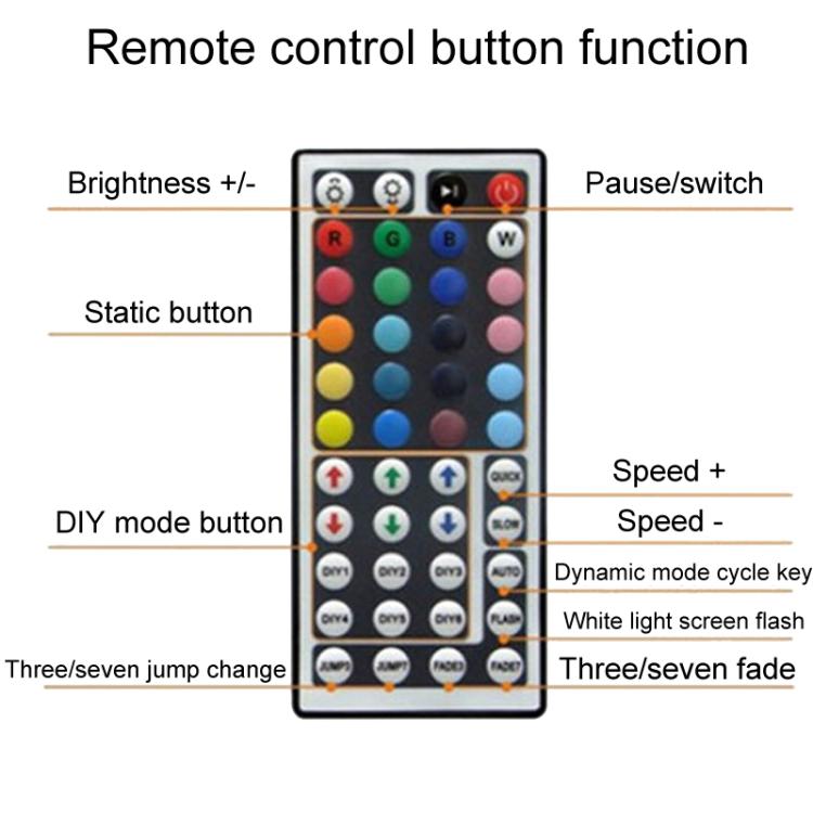 44 Keys IR Aluminum Colorful LED Strip Light Controller - LED Controller by PMc TechLife | Online Shopping South Africa | PMc TechLife | Buy Now Pay Later Mobicred