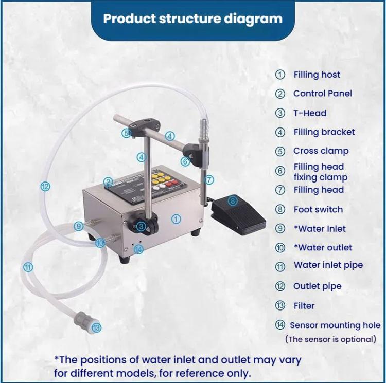 HECHEN CA10A High Flow 3.0L Automatic Small Intelligent Single Head Liquid Induction Multifunctional Quantitative Filling Machine(EU Plug) - free shipping - PMc TechLife - Order now!