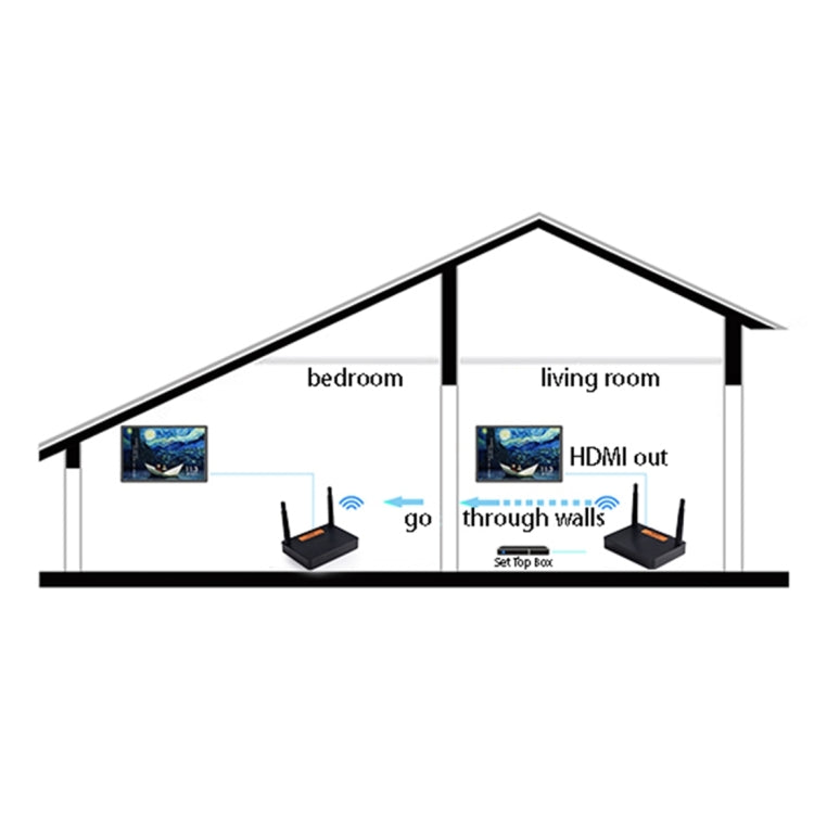 Measy FHD676 Full HD 1080P 3D 5-5.8GHz Wireless HDMI Transmitter (Transmitter + Receiver) Transmission Distance: 200m, Specifications:UK Plug - Set Top Box & Accessories by Measy | Online Shopping South Africa | PMC Jewellery | Buy Now Pay Later Mobicred