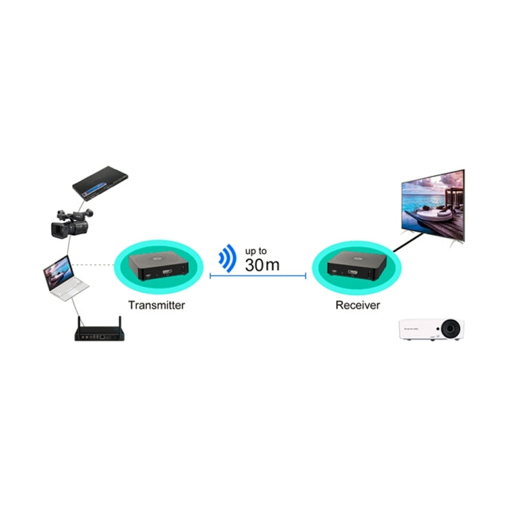 Measy W2H 60GHz 4K Ultra HD Wireless Transmission Kit, Transmission Distance: 30m, AU Plug - Set Top Box & Accessories by Measy | Online Shopping South Africa | PMC Jewellery | Buy Now Pay Later Mobicred