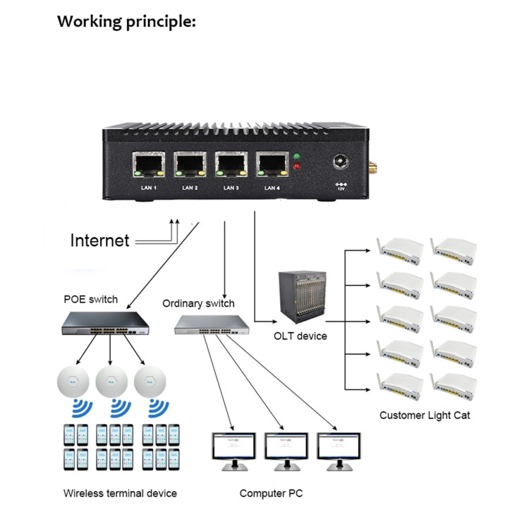 K660G4 Windows and Linux System Mini PC, Intel Celeron Processor N2840 Quad-Core 2M Cache,1.83GHz, up to 2.25GHz, 8GB RAM + 128GB SSD, UK Plug - Windows Mini PCs by PMc TechLife | Online Shopping South Africa | PMc TechLife | Buy Now Pay Later Mobicred