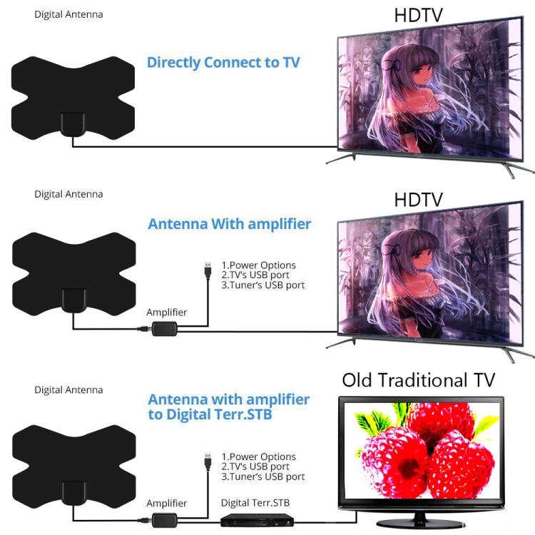 MYC-HDTV050 X Shield 25dB 4K HDTV Antenna, Reception Range: 150 Miles - DVB-T & Simulation Antenna by PMC Jewellery | Online Shopping South Africa | PMC Jewellery | Buy Now Pay Later Mobicred