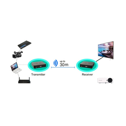 Measy W2H 60GHz 1080P Ultra HD Wireless Transmission Kit, Transmission Distance: 30m, EU Plug - Set Top Box & Accessories by Measy | Online Shopping South Africa | PMC Jewellery | Buy Now Pay Later Mobicred