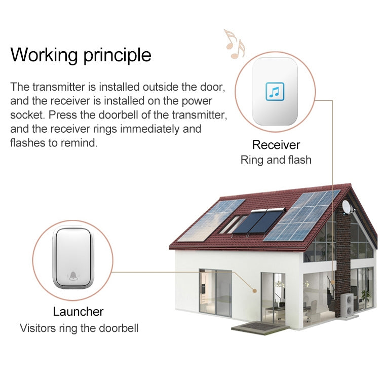 CACAZI FA86 Self-Powered Smart Home Wireless Doorbell, UK Plug(White) - Wireless Doorbell by CACAZI | Online Shopping South Africa | PMC TechLife | Buy Now Pay Later Mobicred