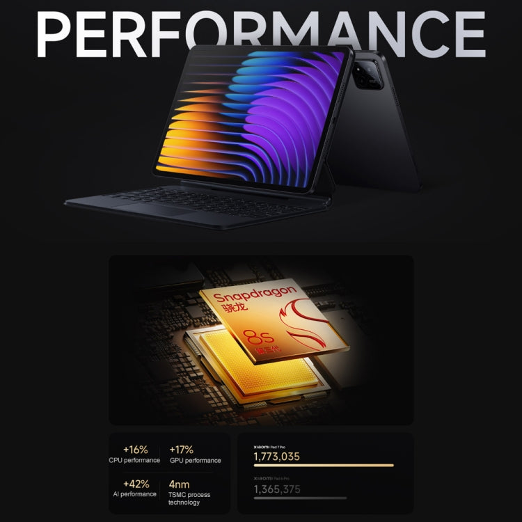 Xiaomi Pad 7 Pro 11.2 inch, 12GB+256GB, HyperOS 2 Qualcomm Snapdragon 8s Gen3 Octa Core (Blue) - free shipping - PMc TechLife - Order now!