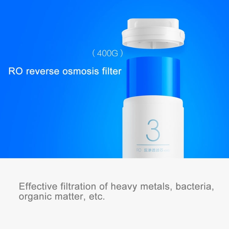 Original Xiaomi Replacement Water Filter Element for Xiaomi Mi Water Purifier Drinking Water Filter (S-CA-3111) - Water Purifiers & Accessories by Xiaomi | Online Shopping South Africa | PMC Jewellery