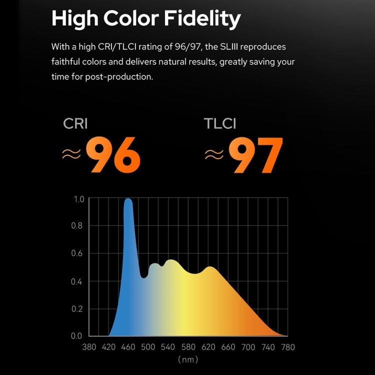 Godox SL300IIIBi 330W Bi-Color 2800K-6500K LED Video Light(EU Plug) - free shipping - PMC TechLife - Order now!