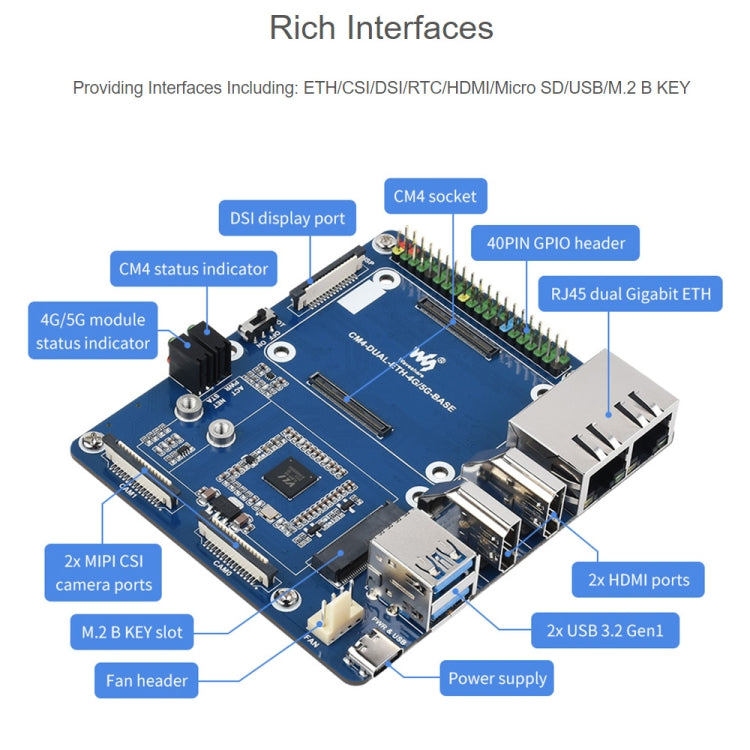 Waveshare Dual Gigabit Ethernet 5G / 4G Base Board for Raspberry Pi CM4 - free shipping - PMC TechLife - Order now!
