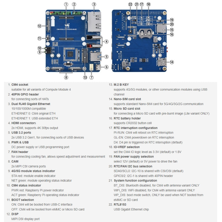 Waveshare Dual Gigabit Ethernet 5G / 4G Base Board for Raspberry Pi CM4 - free shipping - PMC TechLife - Order now!