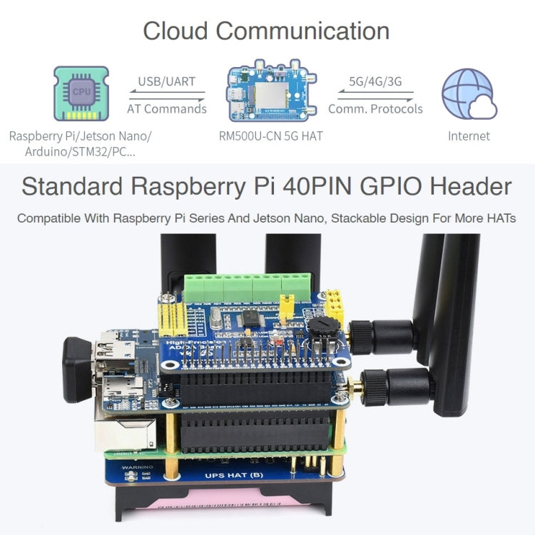 Waveshare RM500U-CN 5G HAT Quad Antennas LTE-A Multi Band Module Board for Raspberry Pi - free shipping - PMC TechLife - Order now!