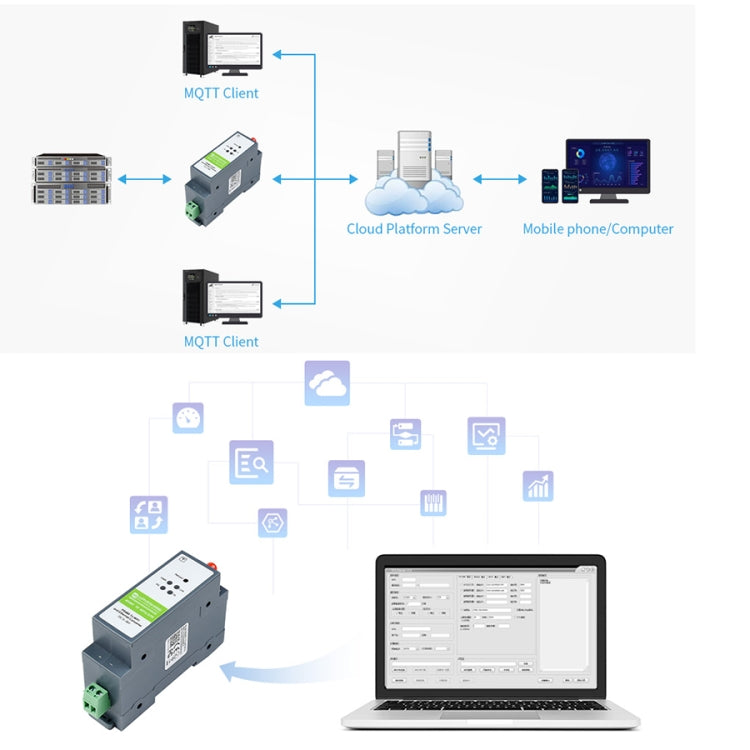 Waveshare Rail-Mount Serial Server RS485 to WIFI/Ethernet Module, Modbus MQTT Gateway - free shipping - PMC TechLife - Order now!