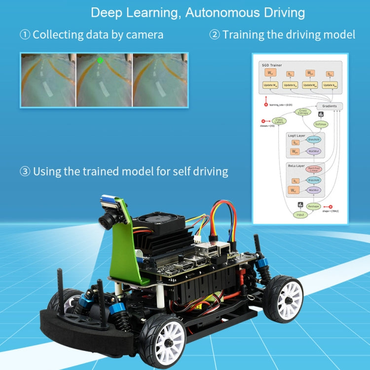 Waveshare JetRacer Pro 2GB AI Kit, High Speed AI Racing Robot Powered by Jetson Nano 2GB, Pro Version, EU Plug - free shipping - PMC TechLife - Order now!