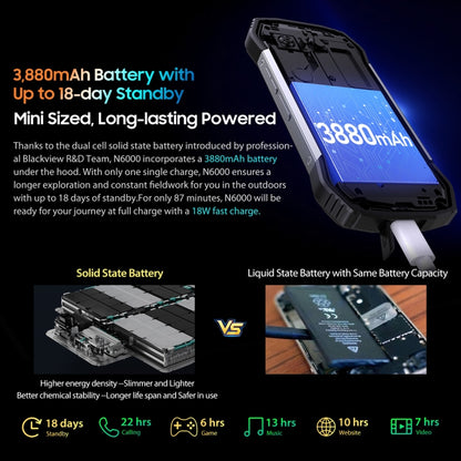 [HK Warehouse] Blackview N6000, 8GB+256GB, IP68/IP69K/MIL-STD-810H, 4.3 inch Android 13 MediaTek MTK6789 Helio G99 Octa Core, Network: 4G, OTG, NFC(Orange) - Blackview by Blackview | Online Shopping South Africa | PMC Jewellery