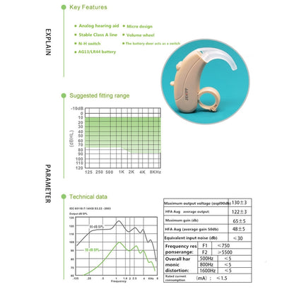 KAIXINWEI B145 DC3.7V Earhook Hearing Aid Sound Amplifier(Khaki) - Hearing Aids by PMC Jewellery | Online Shopping South Africa | PMC Jewellery