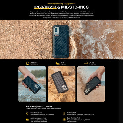 [HK Warehouse] Ulefone Power Armor X11 Pro Rugged Phone, 4GB+64GB, IP68/IP69K Waterproof Dustproof Shockproof, Dual Back Cameras, Face Unlock, 5.45 inch Android 12 MediaTek Helio G25 MT6762VWB Octa Core up to 2.0GHz, Network: 4G, NFC, OTG(Black) - Ulefone by Ulefone | Online Shopping South Africa | PMC Jewellery