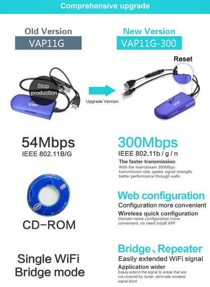 VONETS VAP11G-300 Mini WiFi 300Mbps Bridge WiFi Repeater, Best Partner of IP Device / IP Camera / IP Printer / XBOX / PS3 / IPTV / Skybox(Blue) - Network Hardware by VONETS | Online Shopping South Africa | PMC Jewellery