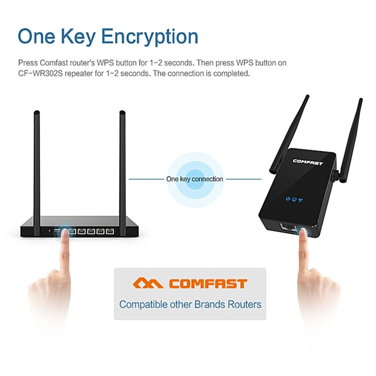 COMFAST CF-WR302S RTL8196E + RTL8192ER Dual Chip WiFi Wireless AP Router 300Mbps Repeater Booster with Dual 5dBi Gain Antenna, Compatible with All Routers with WPS Key - Powerline Network Adapters by COMFAST | Online Shopping South Africa | PMC Jewellery