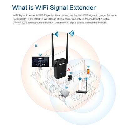 COMFAST CF-WR302S RTL8196E + RTL8192ER Dual Chip WiFi Wireless AP Router 300Mbps Repeater Booster with Dual 5dBi Gain Antenna, Compatible with All Routers with WPS Key - Powerline Network Adapters by COMFAST | Online Shopping South Africa | PMC Jewellery