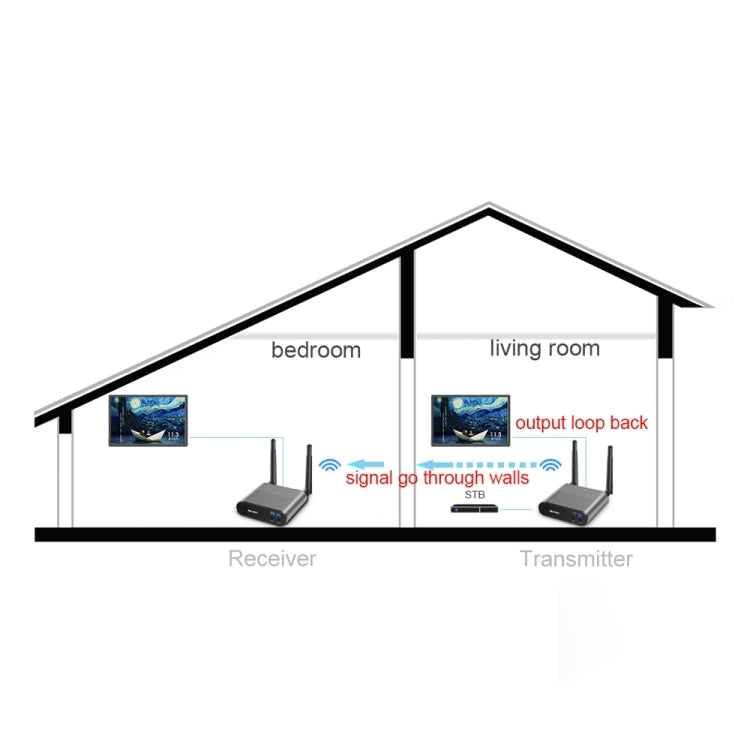 Measy AV550 5.8GHz Wireless Audio / Video Transmitter Receiver with Infrared Return, UK Plug - free shipping - PMC TechLife - Order now!