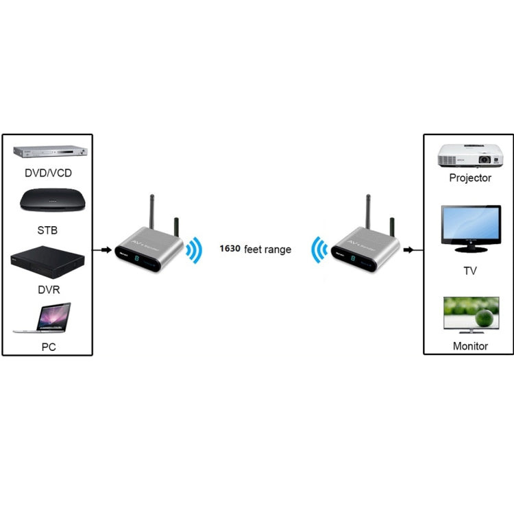 Measy AV550 5.8GHz Wireless Audio / Video Transmitter Receiver with Infrared Return, UK Plug - Set Top Box & Accessories by Measy | Online Shopping South Africa | PMC Jewellery