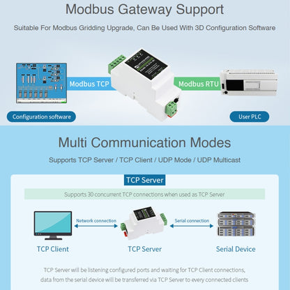 Waveshare RS232 to RJ45 Module TCP/IP to Serial Converters - Other Accessories by WAVESHARE | Online Shopping South Africa | PMC Jewellery