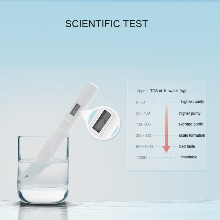 Original Xiaomi Superb Accurate Mini Exquisite Easy-to-use Water Purity Tester Water Quality TDS Tester(White) - PH & Moisture Meter by Xiaomi | Online Shopping South Africa | PMC Jewellery