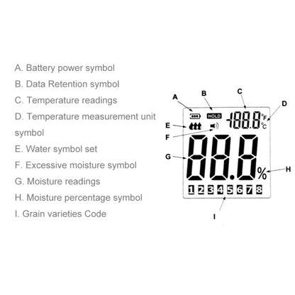 BENETECH GM640 High Quality Digital Grain Moisture Meter with LCD Display - PH & Moisture Meter by BENETECH | Online Shopping South Africa | PMC Jewellery