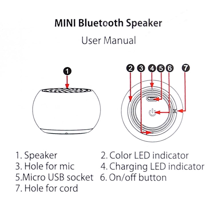 Mini Metal Wireless Bluetooth Speaker,  Hands-free, LED Indicator(Red) - Desktop Speaker by PMC Jewellery | Online Shopping South Africa | PMC Jewellery