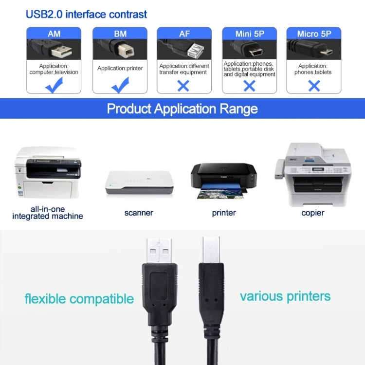 USB 2.0 Printer Extension AM to BM Cable, Length: 5m - USB Cable by PMC TechLife | Online Shopping South Africa | PMC TechLife