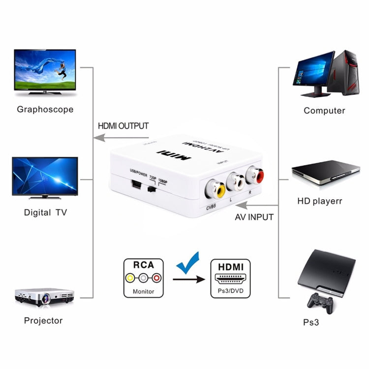 Mini CVBS/L+R Audio to HDMI Converter Adapter - Converter by PMC TechLife | Online Shopping South Africa | PMC TechLife