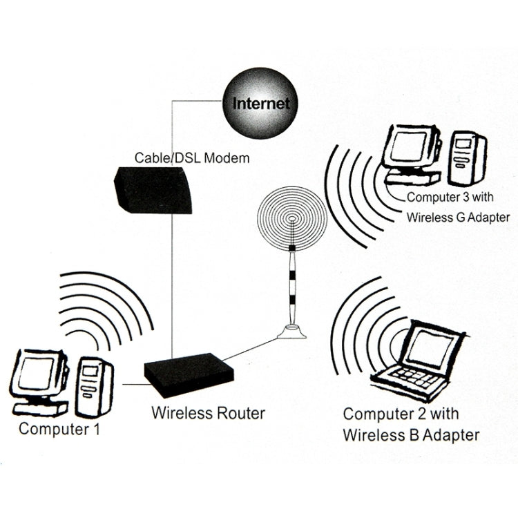Wireless 7dBi RP-SMA Network Antenna(Black) - SMA/RP-SMA Antenna by PMC TechLife | Online Shopping South Africa | PMC TechLife | Buy Now Pay Later Mobicred