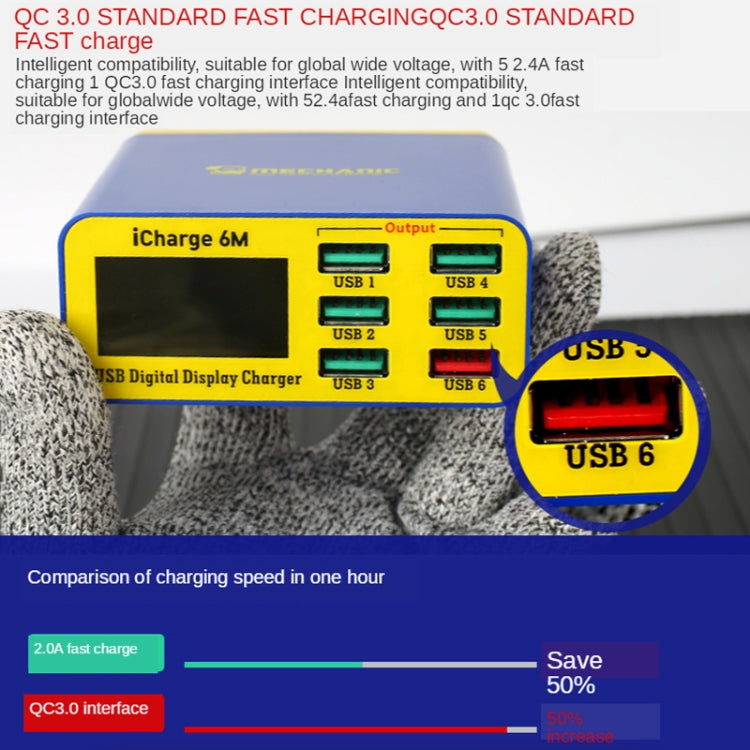 Mechanic icharge 6M QC 3.0 USB Smart Charger Support Fastcharging With LCD, EU Plug - Power Supply by MECHANIC | Online Shopping South Africa | PMC Jewellery