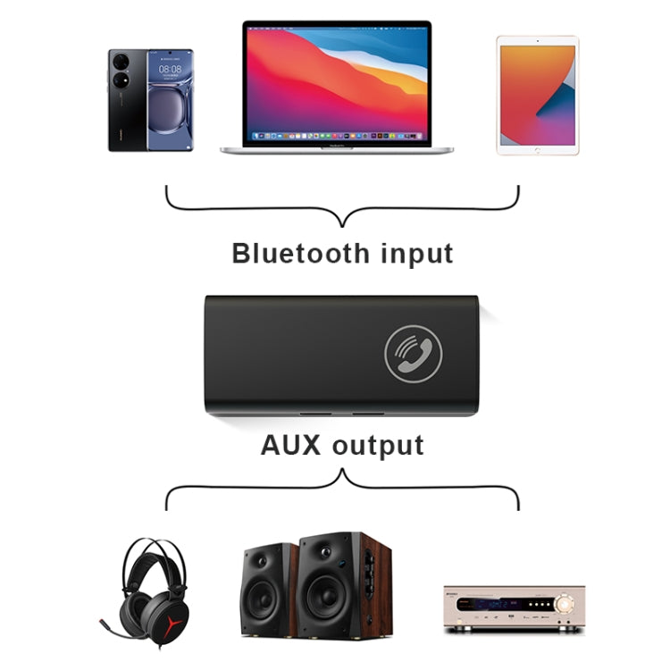 BT05 Bluetooth 5.0 Receiver AUX Audio Adapter For Car Hands-free - Audio Receiver Transmitter by PMC TechLife | Online Shopping South Africa | PMC TechLife